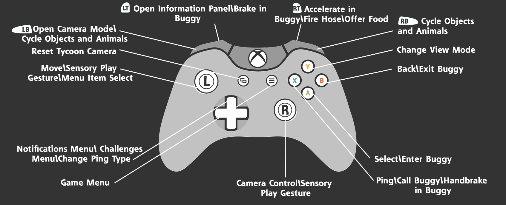 Adopt Me Game On Roblox Controls On Xbox