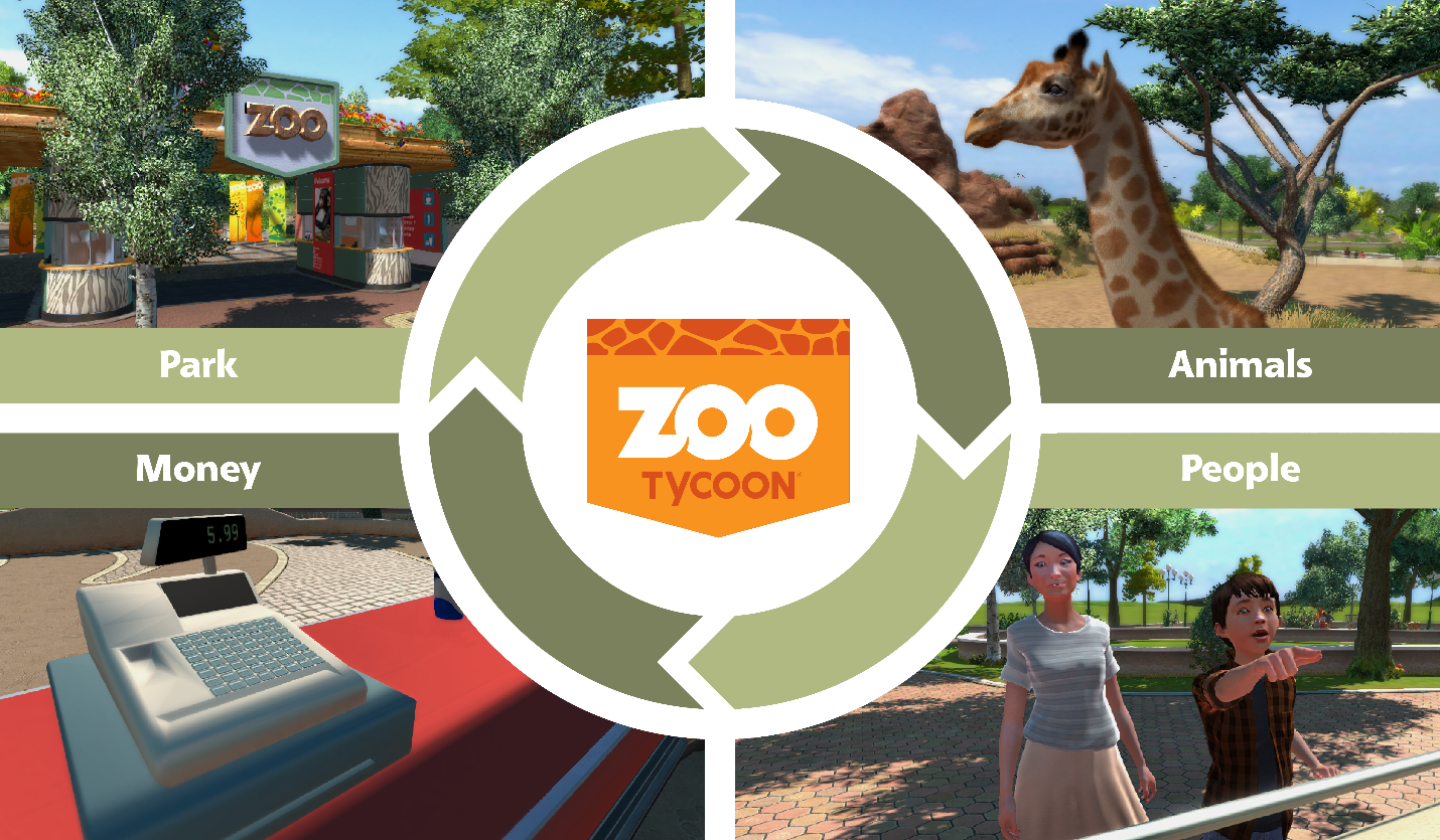 Zoo Tycoon Receives Association of Zoos & Aquariums Stamp of Approval - Xbox  Wire