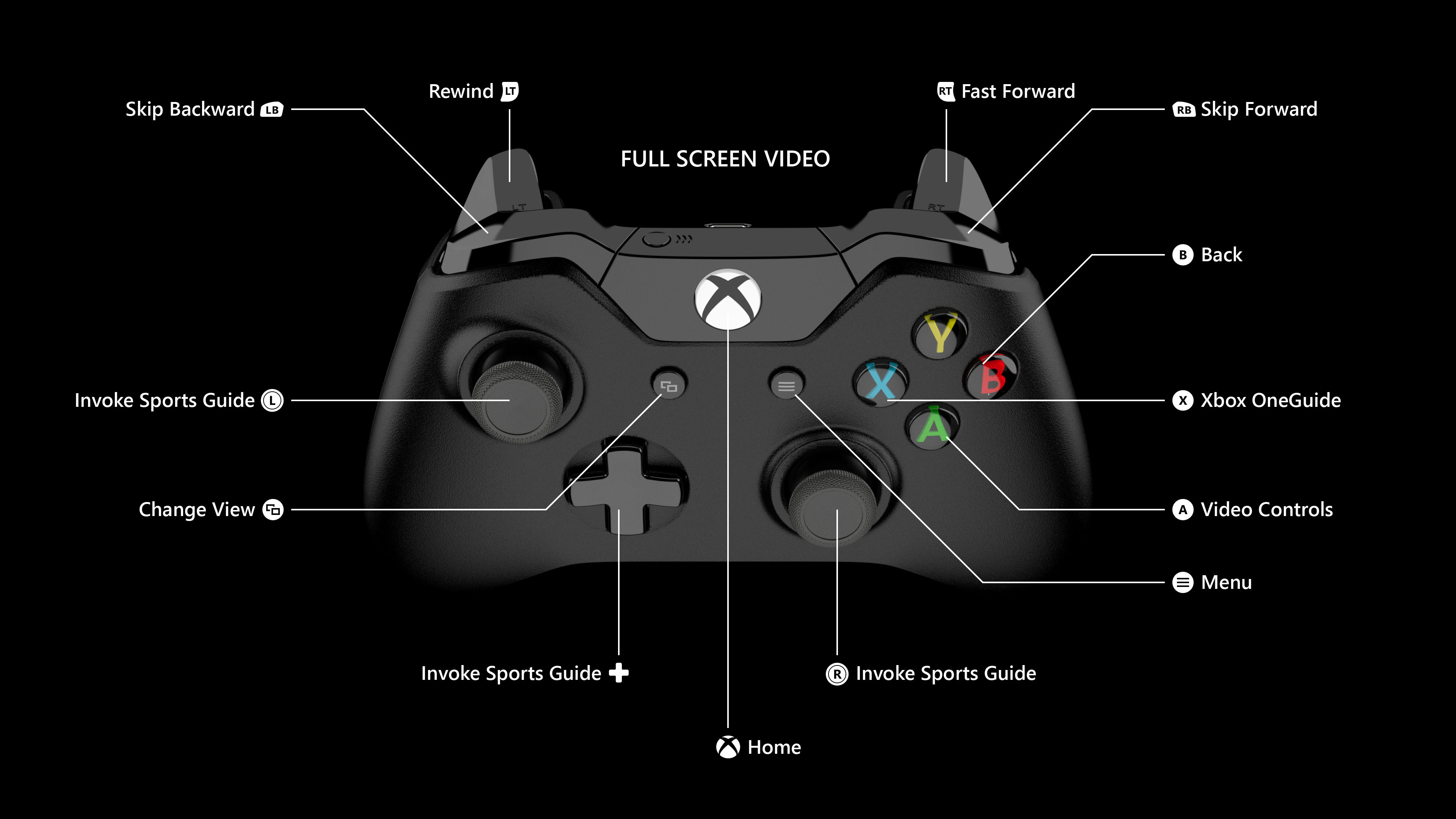 xbox 360 controller button numbers