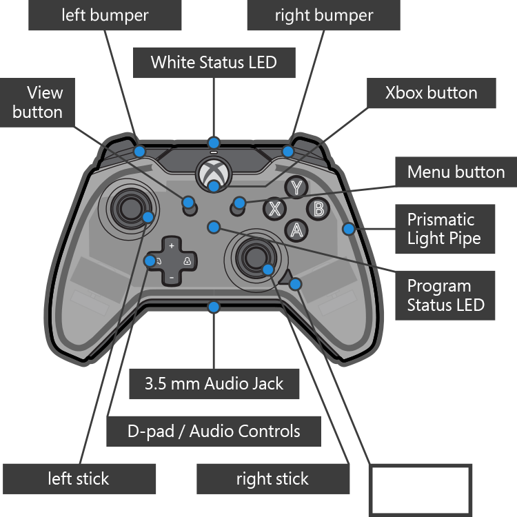 Afterglow Prismatic Controller front diagram