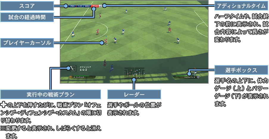 World Soccer Winning Eleven 15 オンラインマニュアル