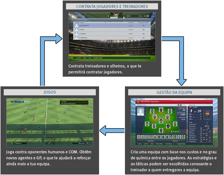 TUTORIAIS & EXTRAS - Football Manager 